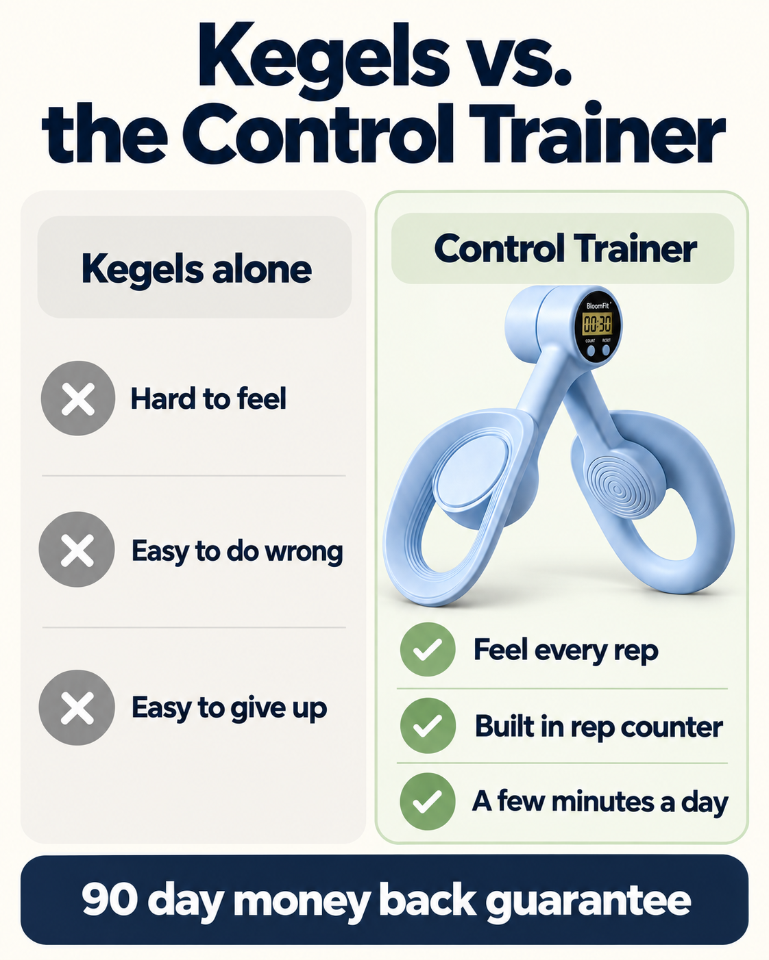 BloomFit™ Control Trainer